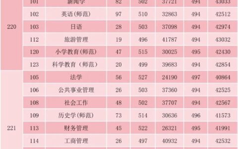 嘉应学院专科分数线