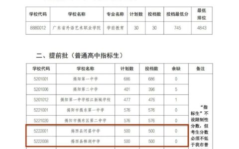 兵二中考分数线(建议收藏)