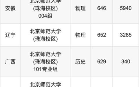 北师大珠海校区分数线