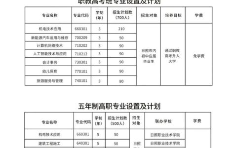 日照机电工程学校招生简章