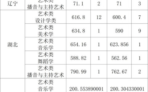 2024年三峡大学录取分数线