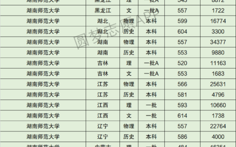 湖南师范大学全国排名