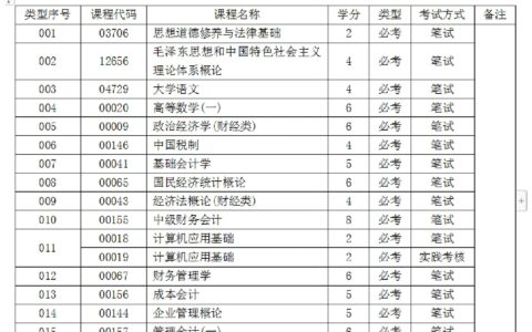 自考科目几门