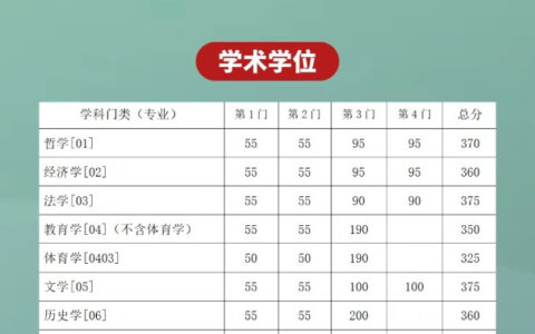 东南大学录取分数线2024是多少分