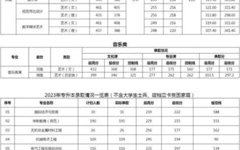 洛阳理工学院分数线