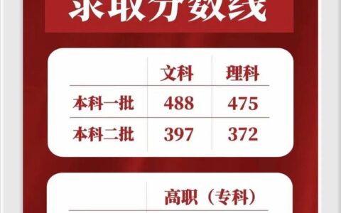 2024陕西省高考分数线