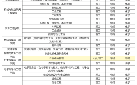 吉林大学的王牌专业