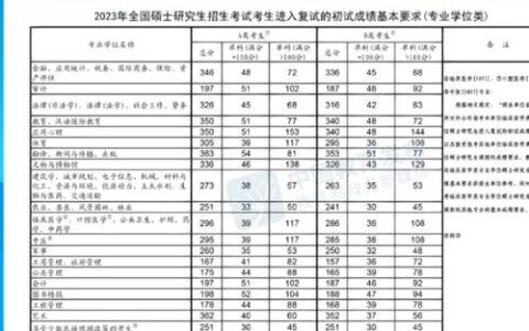 汉语国际教育考研分数线(建议收藏)