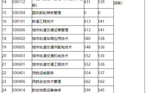 河北轨道运输职业技术学院录取线