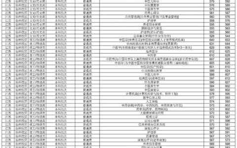 南京中医药大学分数线