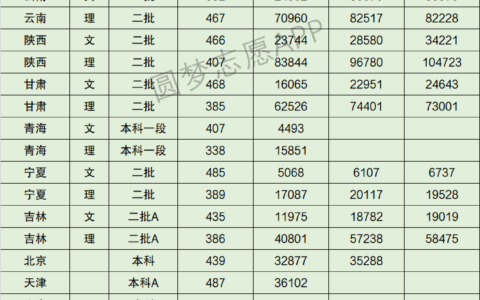 赣东学院分数线是多少