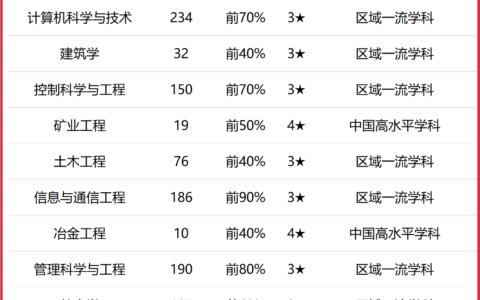 内蒙古大学排名前十名