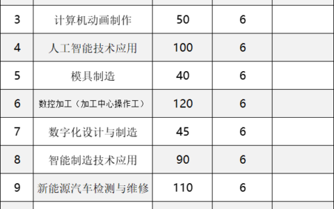 盐城技师学院有哪些专业