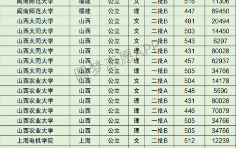 山西农业大学全国排名