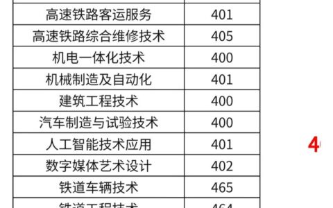 柳州铁路学校分数线