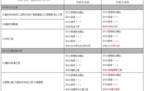 河北工业大学研究生院教务系统 ：yjs.hebut.edu.cn