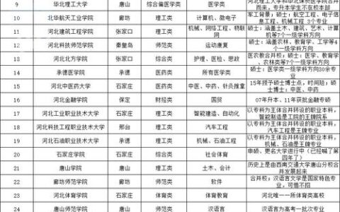 秦皇岛私立学校排名