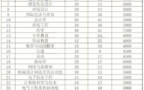 吉首大学最牛专业