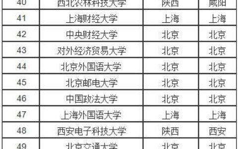 全国前20一本院校