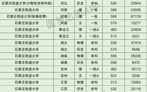 石家庄铁道大学全国排名