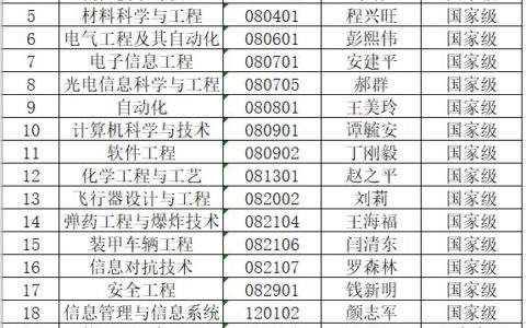 北京理工大学王牌专业