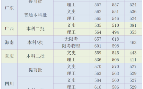 天津外国语大学录取分数线