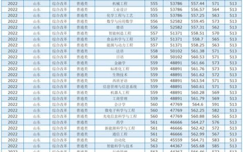 青岛大学本科招生信息网