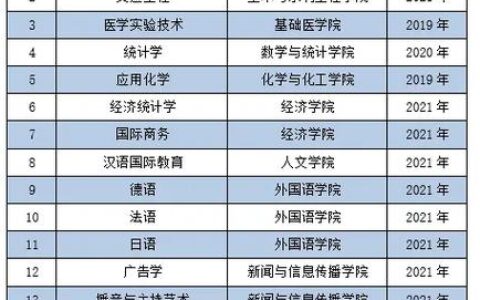 华中科技大学专业排名一览表