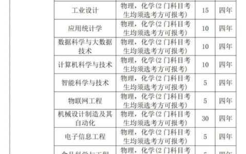 浙江农林大学全国排名