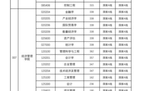 中国矿业大学2024录取分数线