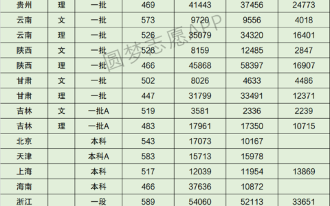 宁波诺丁汉大学录取分数线