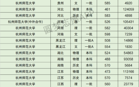 湖州师范学院美术录取分数线