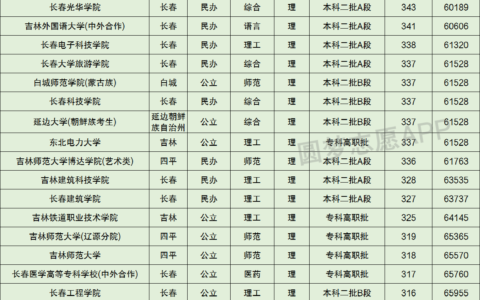 理科300分左右的公办大学