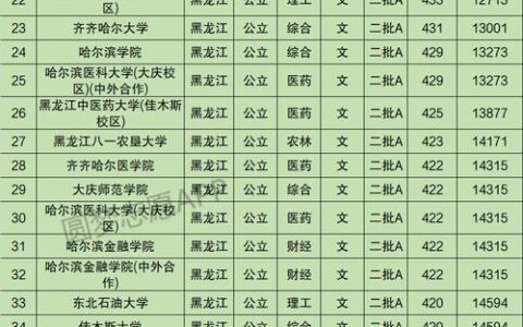 黑龙江省高考分数线