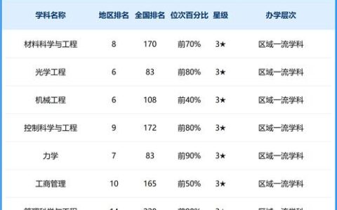 湖北汽车工业学院排名