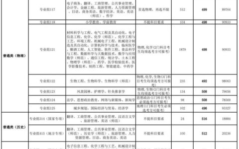 吉首大学预科班分数线