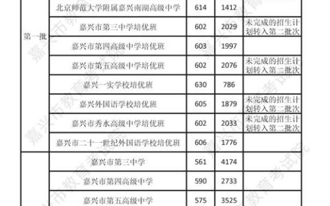 嘉兴建筑工业学校招生简章