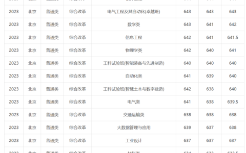 华南理工大学录取分数线2024