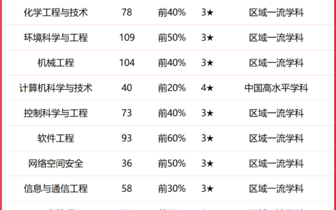 天津理工大学全国排名