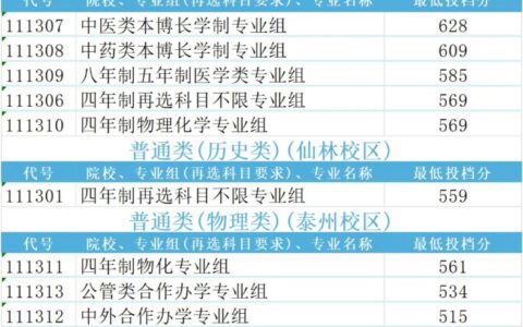 南京中医药大学录取分数线2024