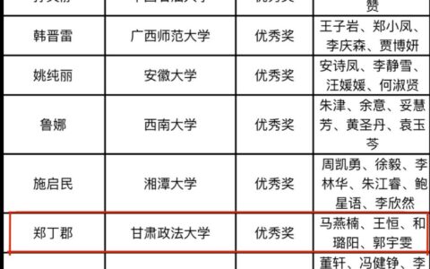 甘肃政法大学全国排名