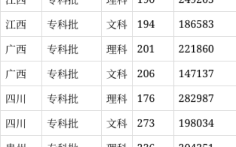 黑龙江建筑职业技术学院分数线