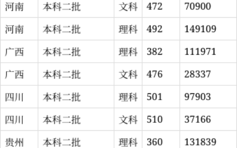 九江学院录取分数线2024