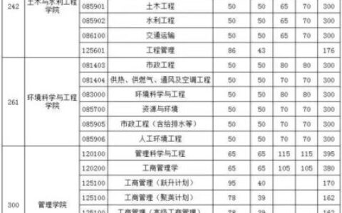 华北科技学院2024年录取分数线