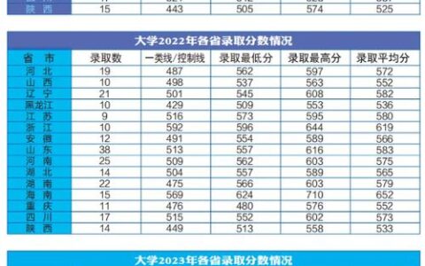 海军航空大学2024录取分数线是多少