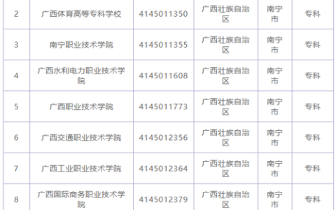 南宁职高有哪些学校公立