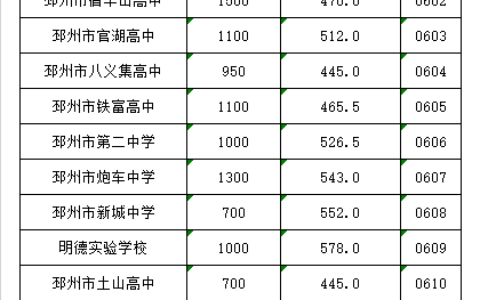 车辐山中等专业学校招生简章