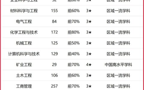 黑龙江科技大学排名