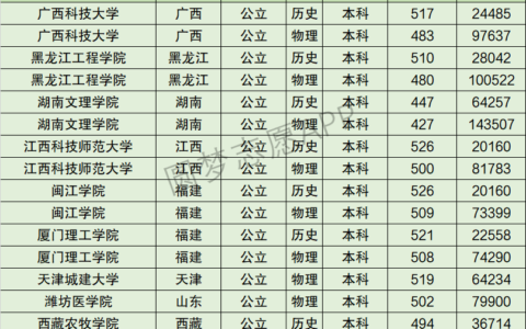 湖南文理学院排名