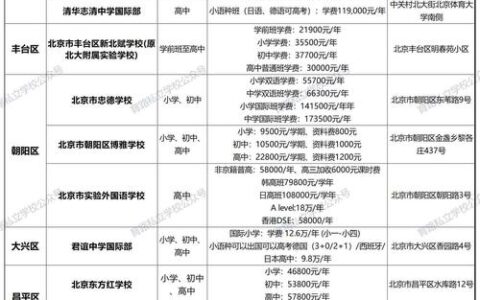 私立学校一年学费多少